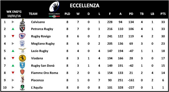 Eccellenza Week 8